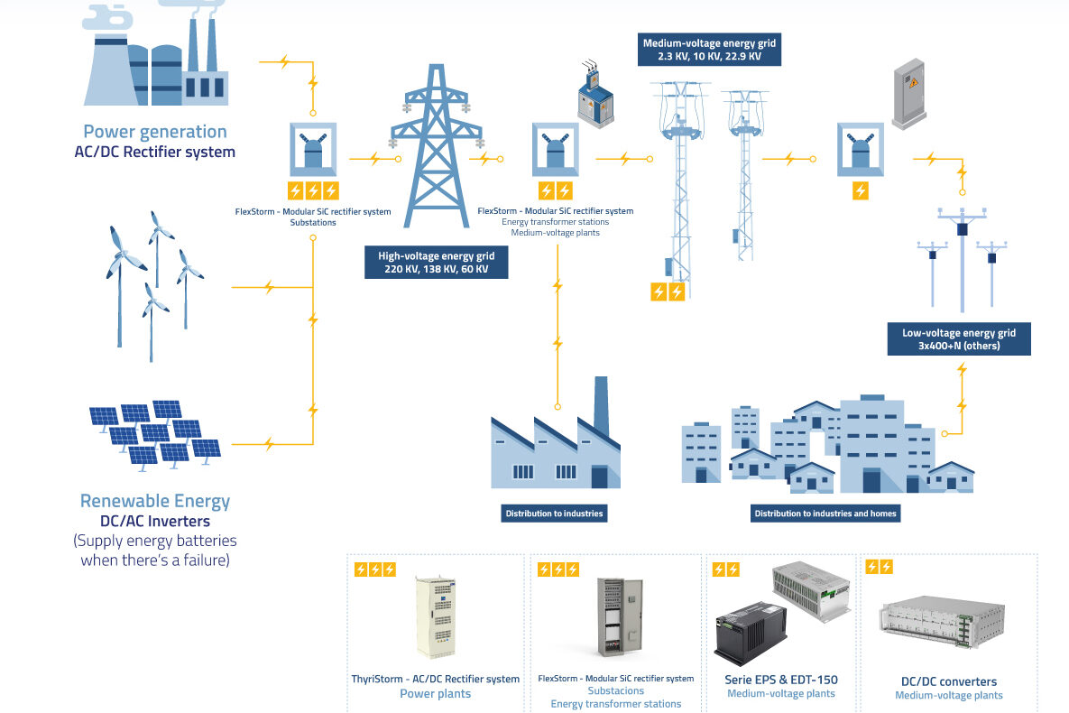 infografia energy premium